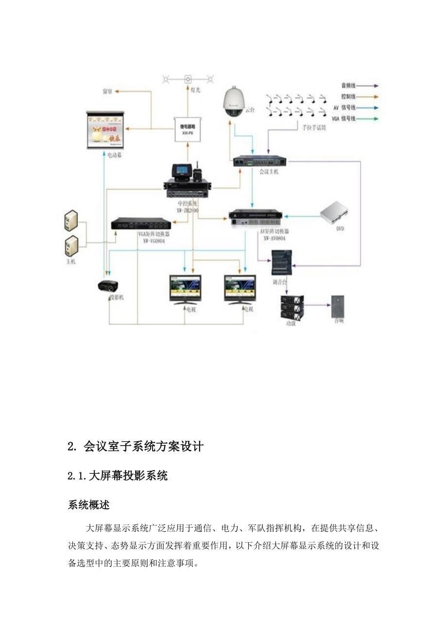 会议管理多功能会议室子系统设计精品_第5页