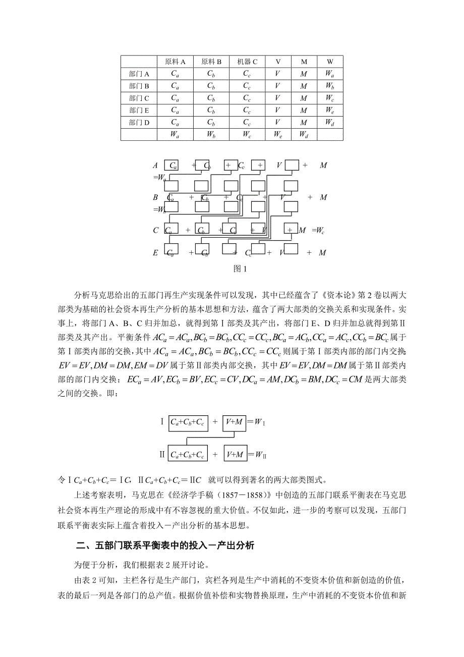 绩效管理表格马克思的五部门联系平衡表解析精品_第5页