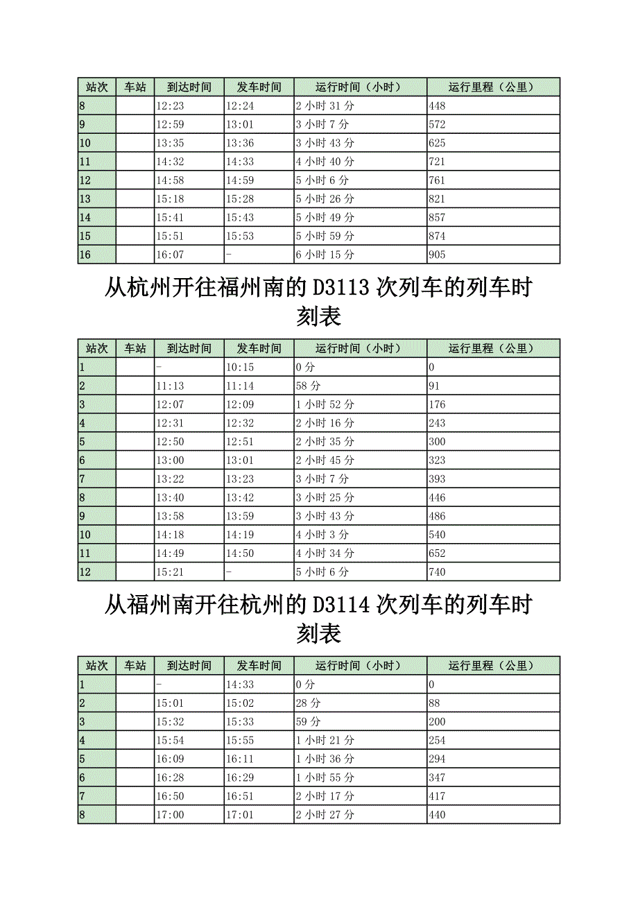 {绩效管理表格}最新鳌江列车时刻表._第4页