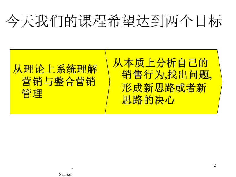 五代营销对外讲义学生版课件幻灯片课件_第2页