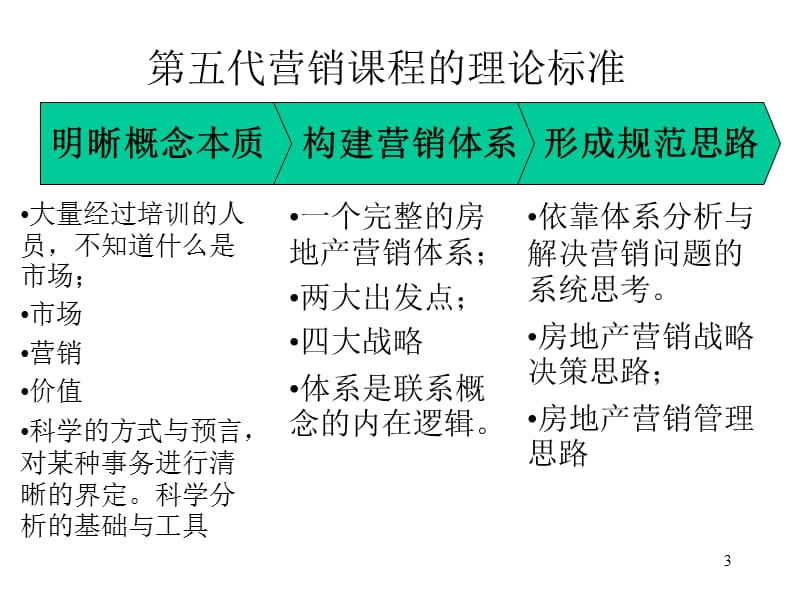 五代营销对外讲义学生版课件幻灯片课件_第3页