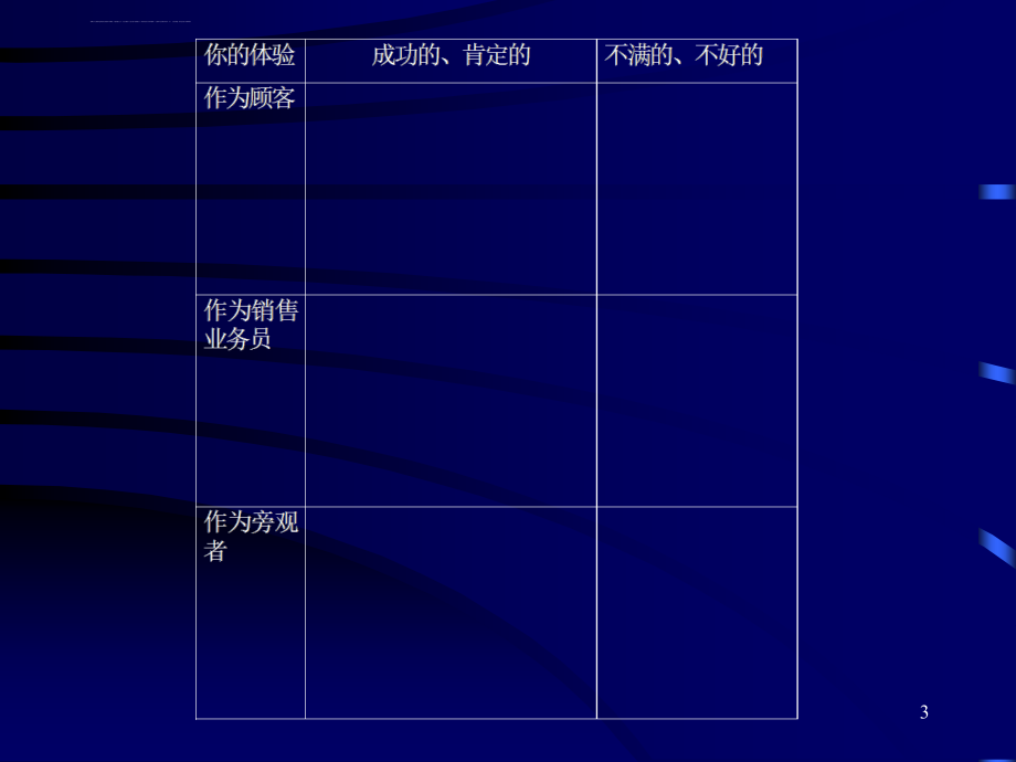 银行销售技巧培训课件_第3页