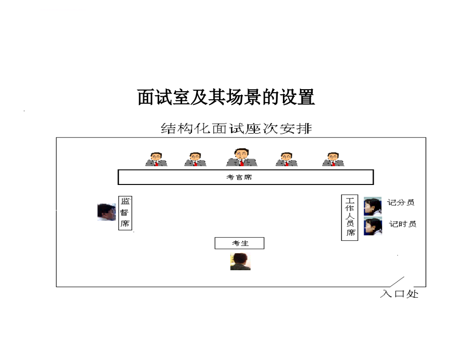 面试成功之道课件_第3页