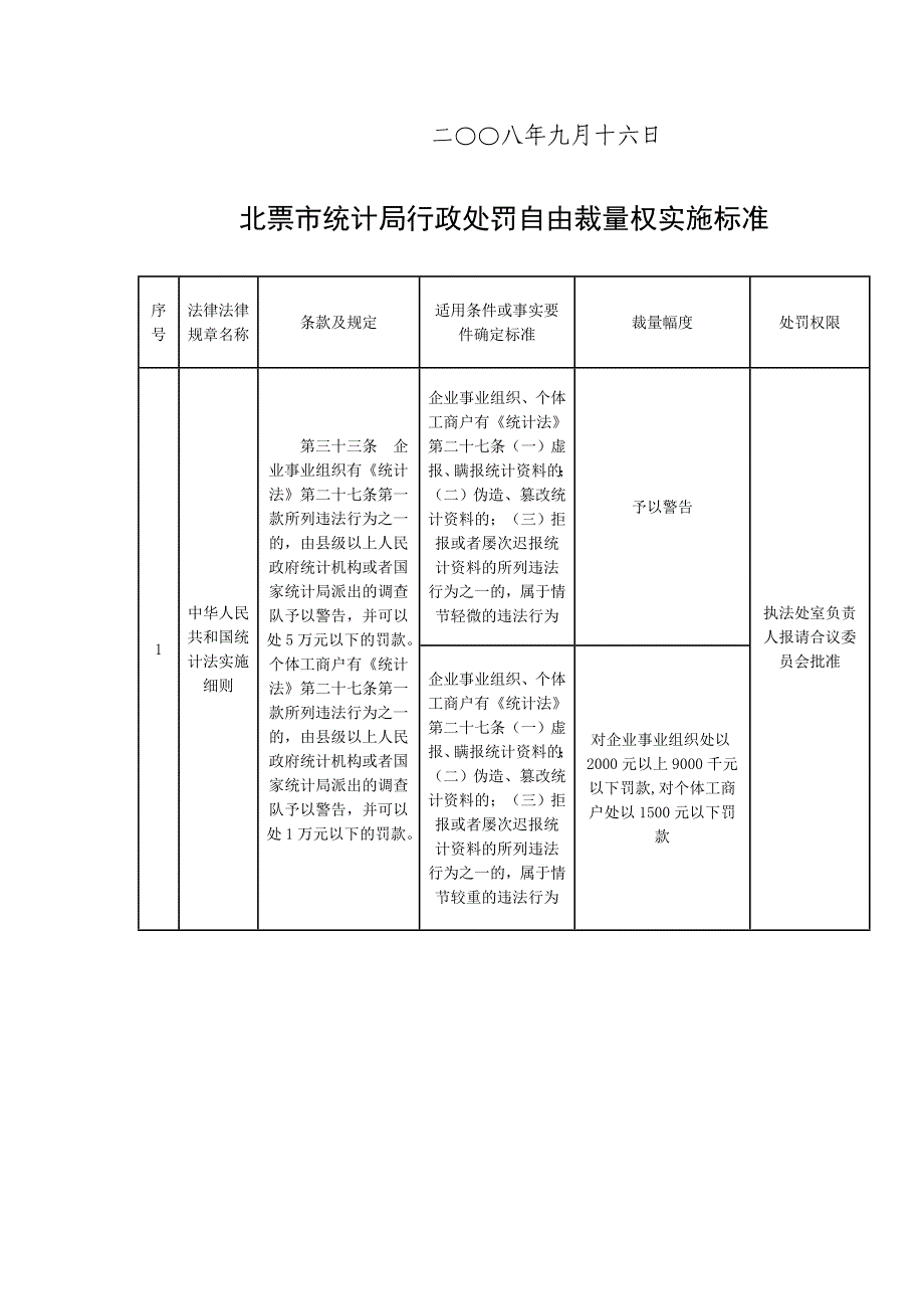 {行政总务}北票市统计局行政处罚自由裁量权._第3页