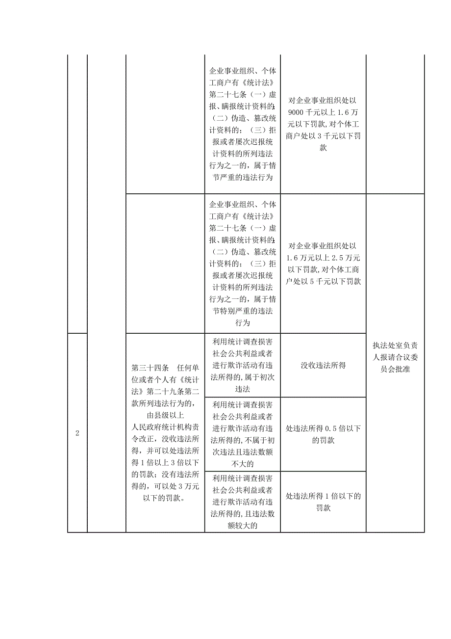 {行政总务}北票市统计局行政处罚自由裁量权._第4页