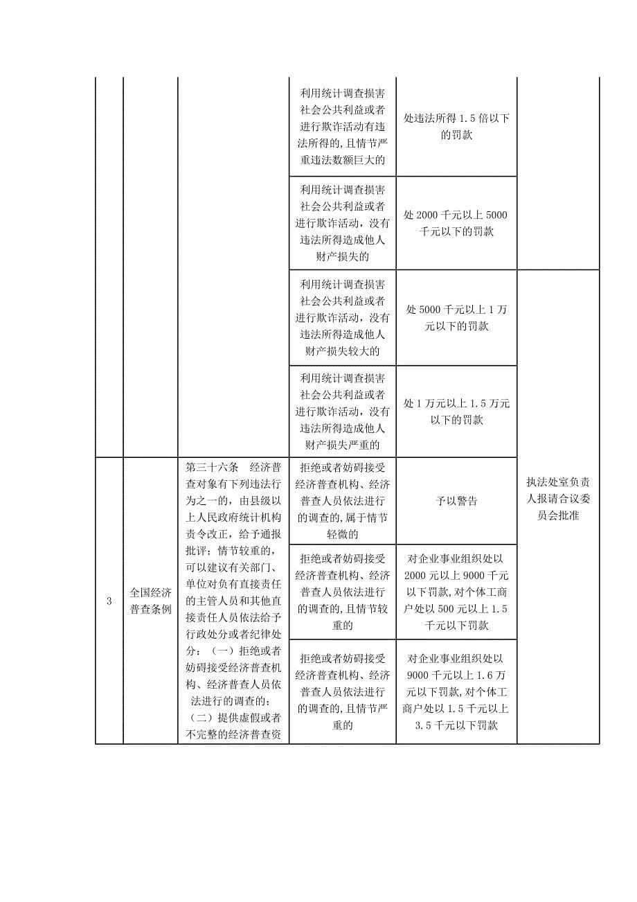 {行政总务}北票市统计局行政处罚自由裁量权._第5页