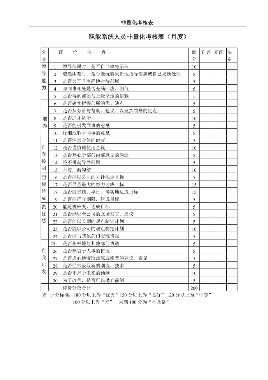 绩效管理表格绩效考核非量化总表精品_第2页