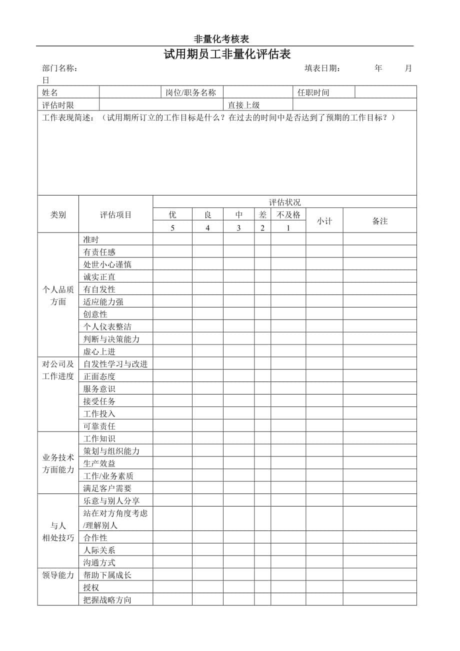 绩效管理表格绩效考核非量化总表精品_第5页