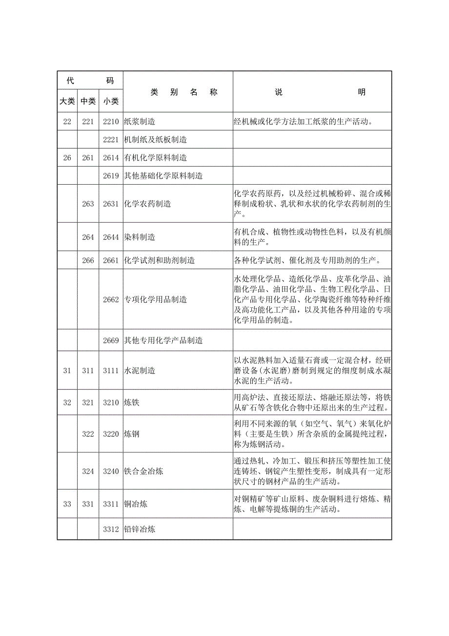 环境管理全国持久性有机污染物调查精品_第4页