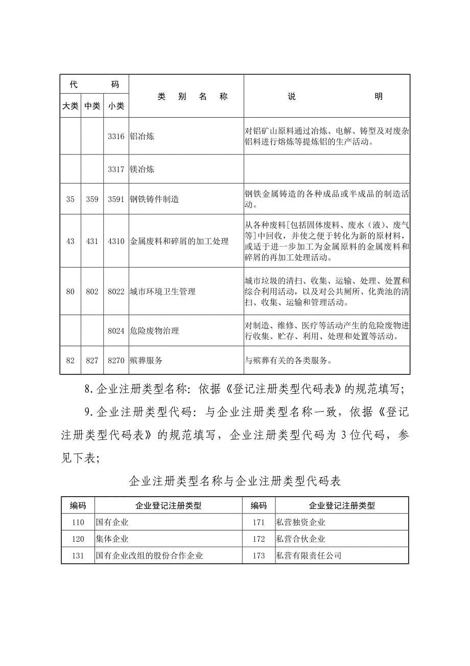 环境管理全国持久性有机污染物调查精品_第5页