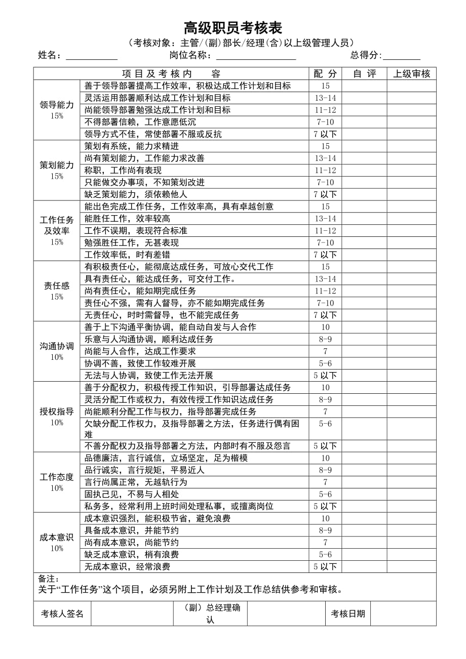 绩效管理表格高级员工的考核表精品_第1页