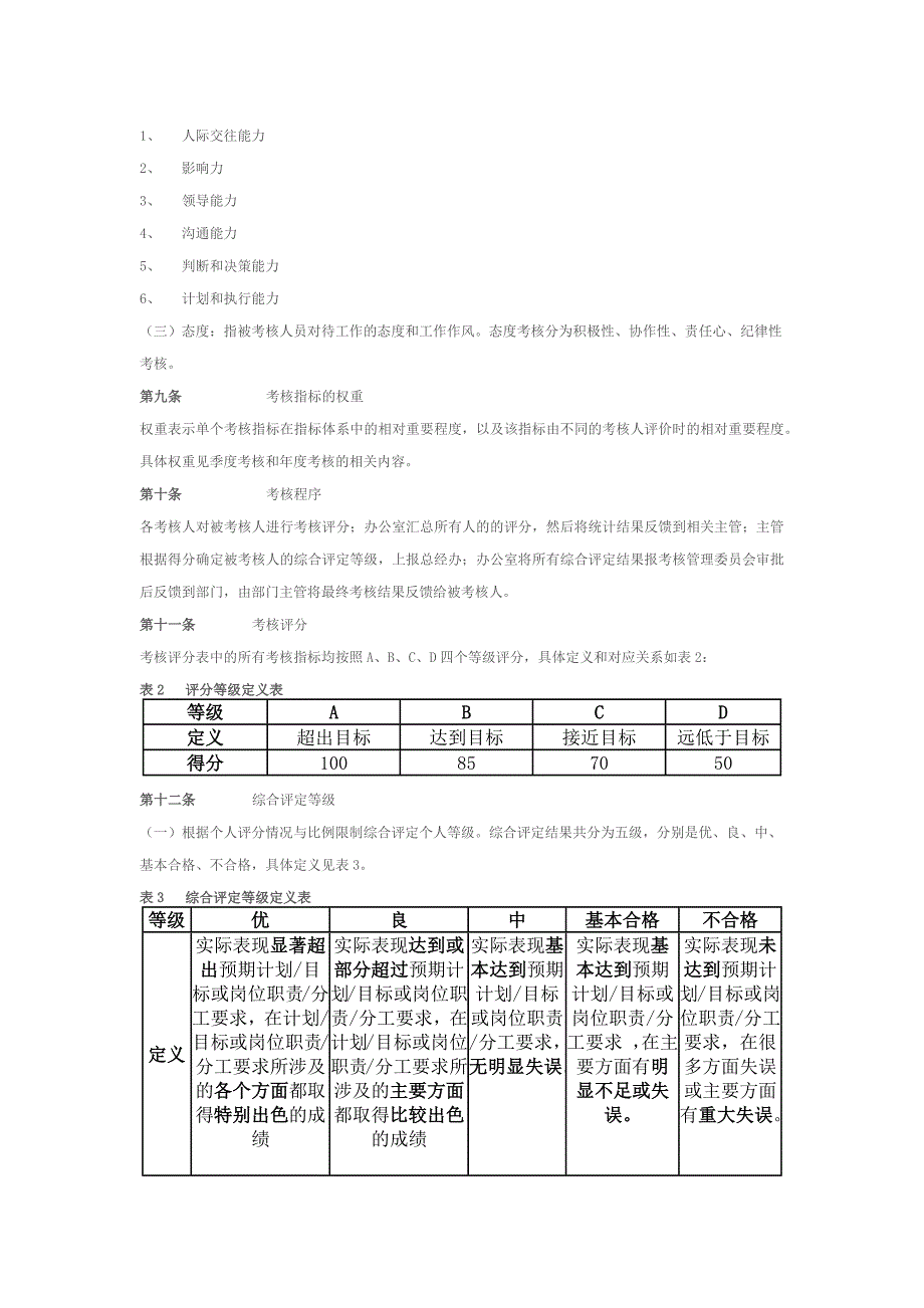 {绩效管理方案}房地产公司绩效考核方案某某某._第3页