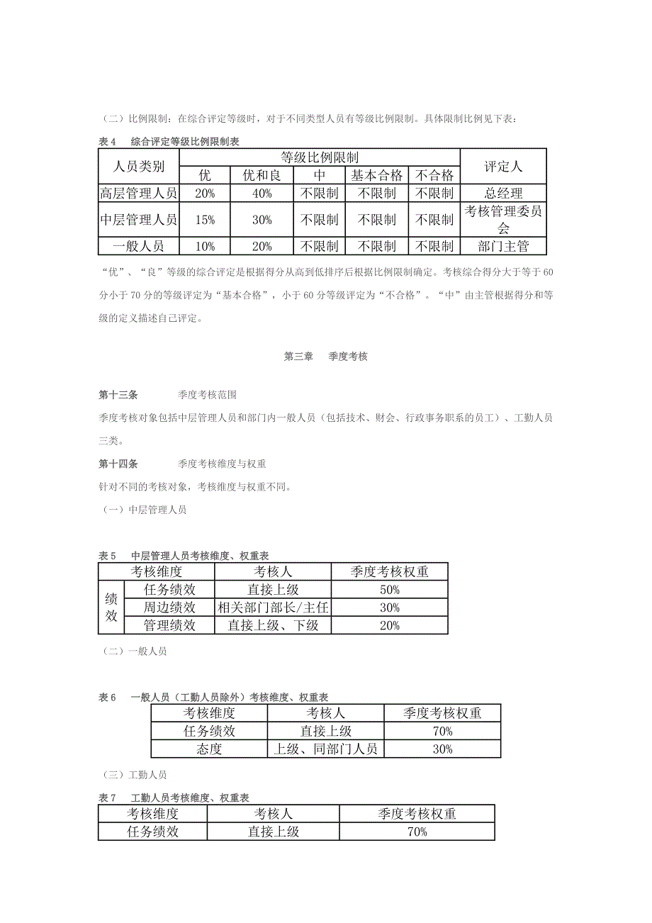 {绩效管理方案}房地产公司绩效考核方案某某某._第4页