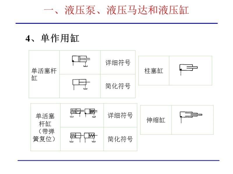 液压常用元件符号[37页]_第5页