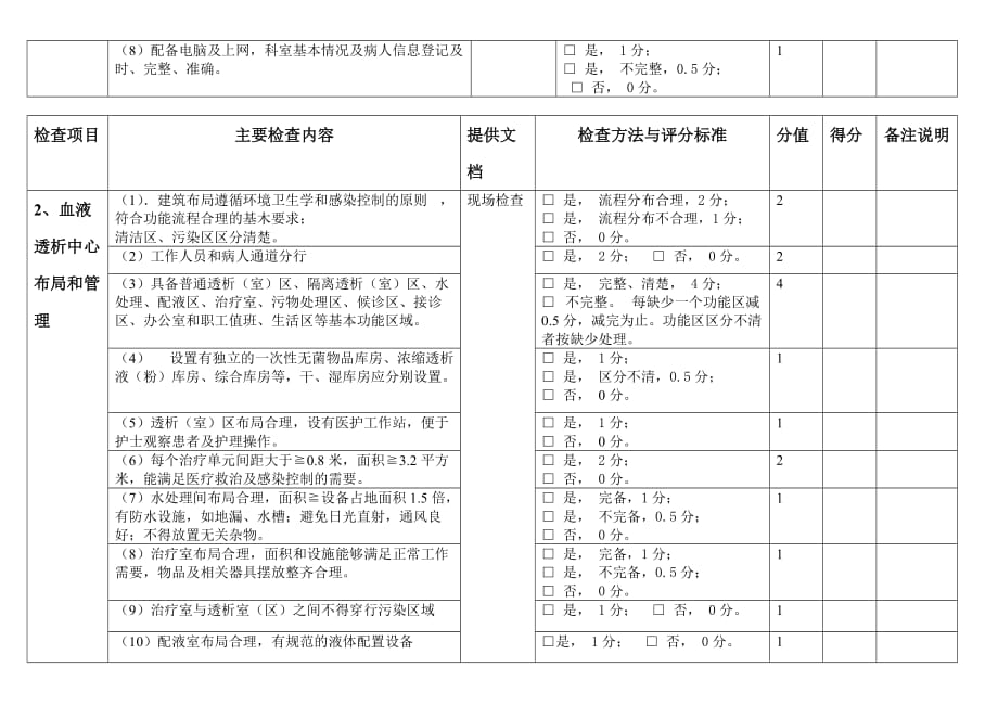 安徽省血液透析质量安全管理检查项目标准.doc_第2页