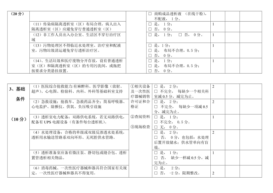 安徽省血液透析质量安全管理检查项目标准.doc_第3页