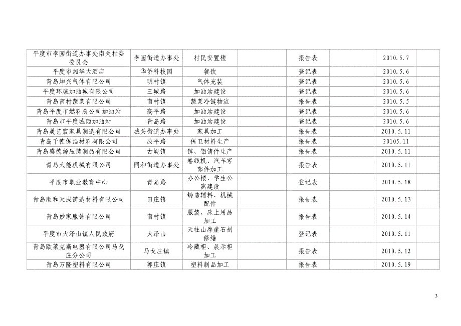 环境管理月份平度市环境保护局精品_第3页