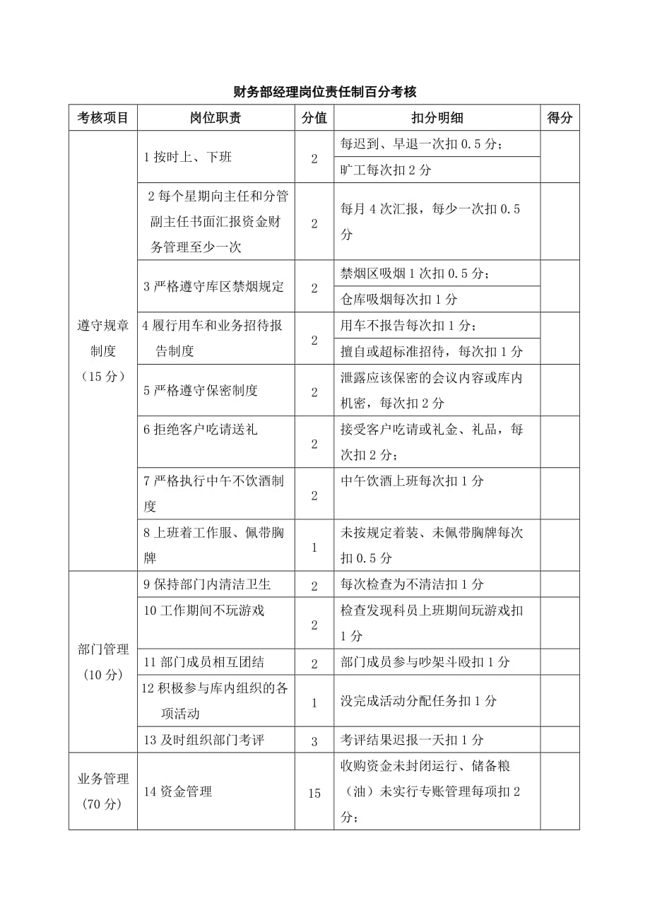 财务部经理岗位责任制百分考核_第1页