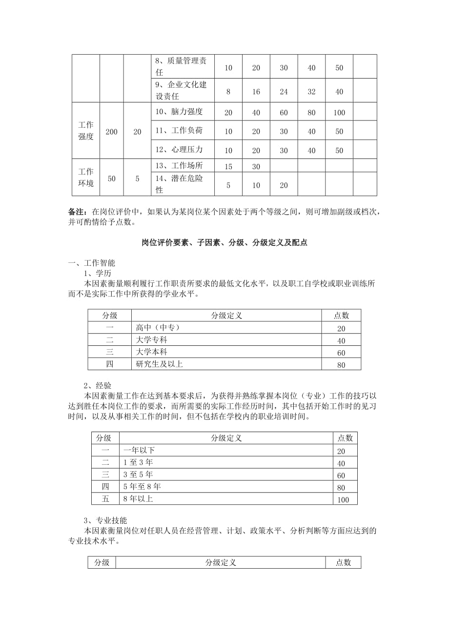 {人力资源岗位职责}广东轻工业进出口集团岗位评价体系._第2页