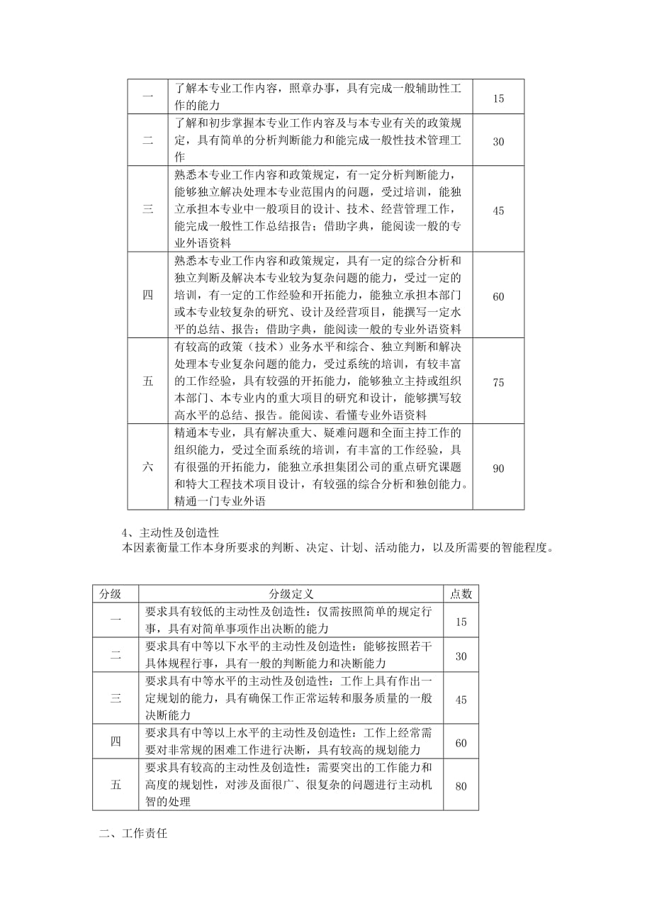 {人力资源岗位职责}广东轻工业进出口集团岗位评价体系._第3页