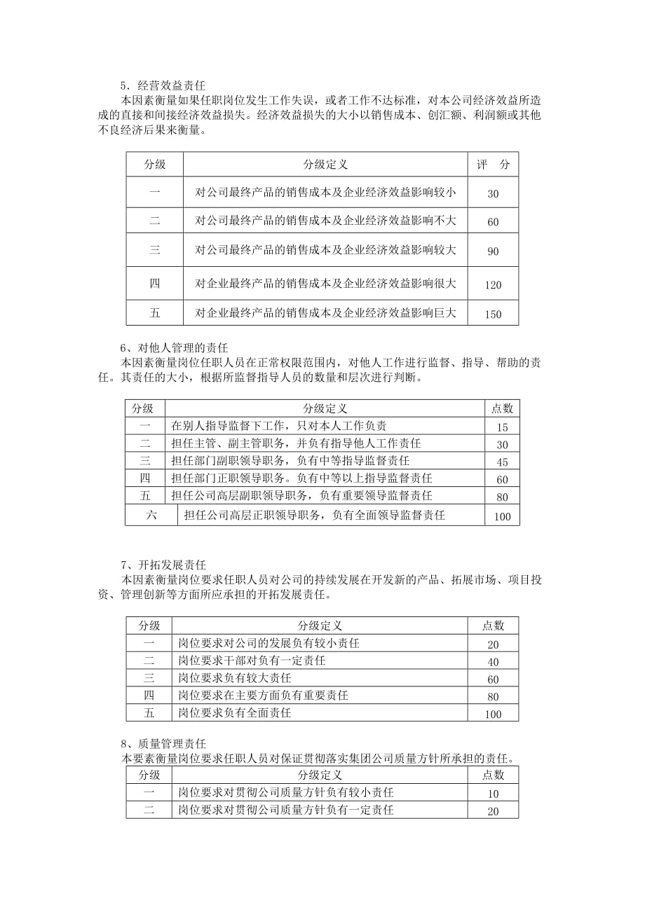 {人力资源岗位职责}广东轻工业进出口集团岗位评价体系._第4页