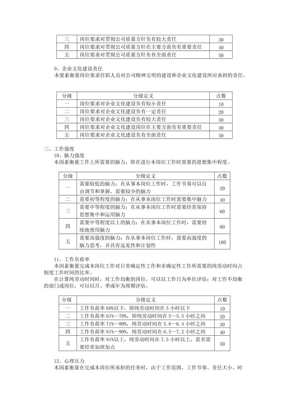 {人力资源岗位职责}广东轻工业进出口集团岗位评价体系._第5页