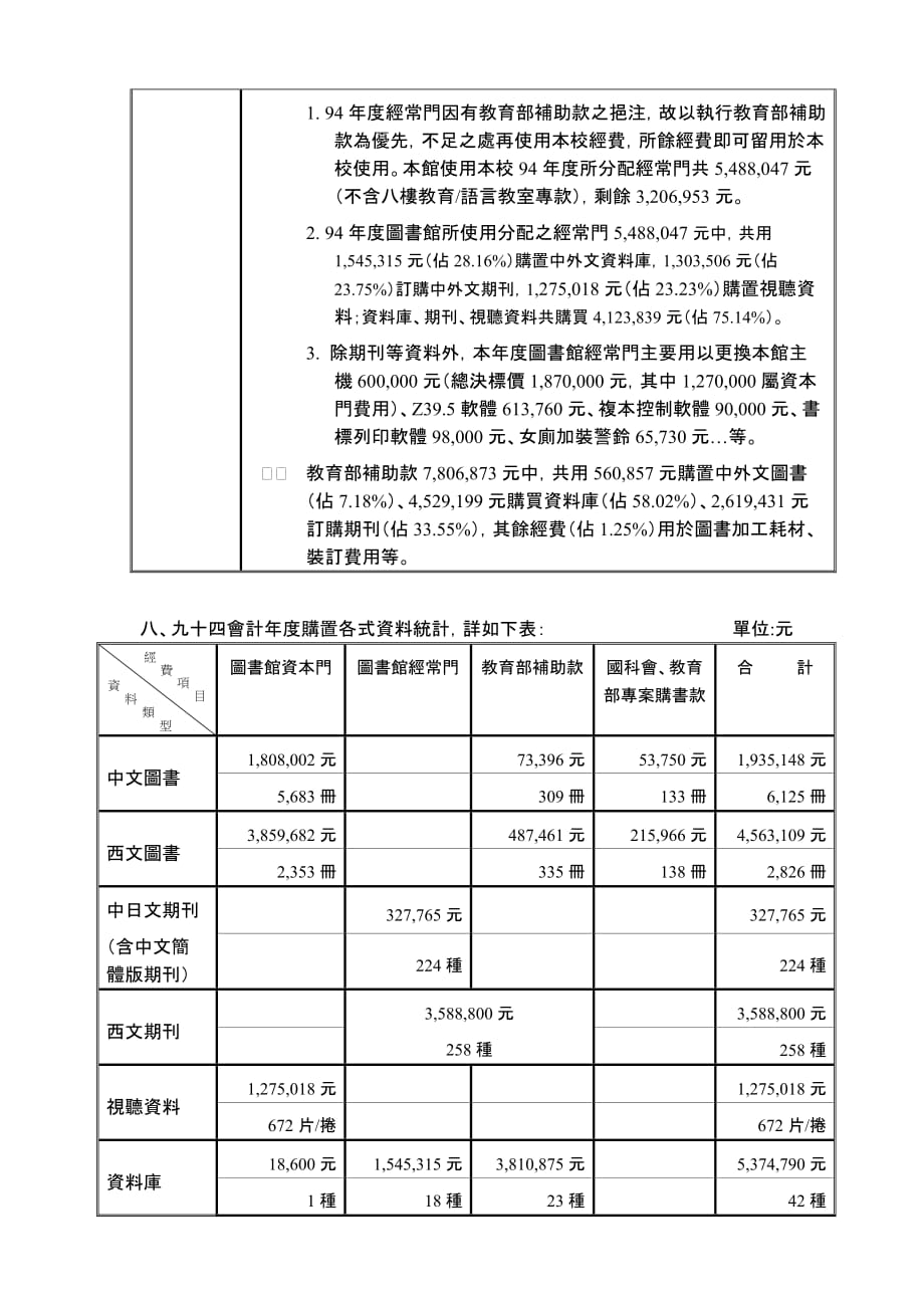 会议管理国立屏东师范学院九十四学年度图书馆二次馆务会议记精品_第3页