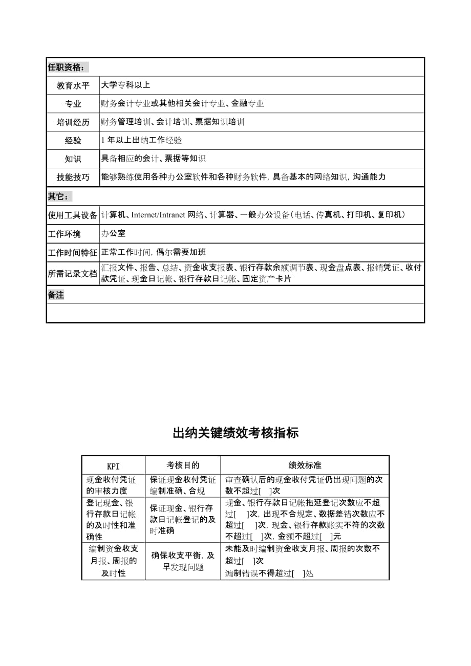 绩效指标某地产企业出纳岗位说明书及指标精品_第2页