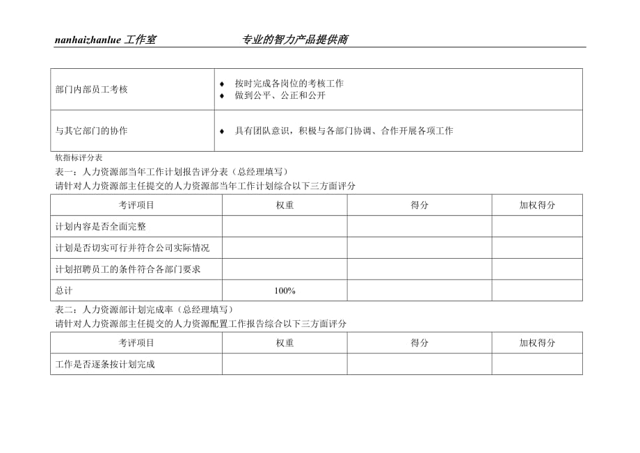 绩效指标某水电开发企业人力资源部主任岗位说明表精品_第2页