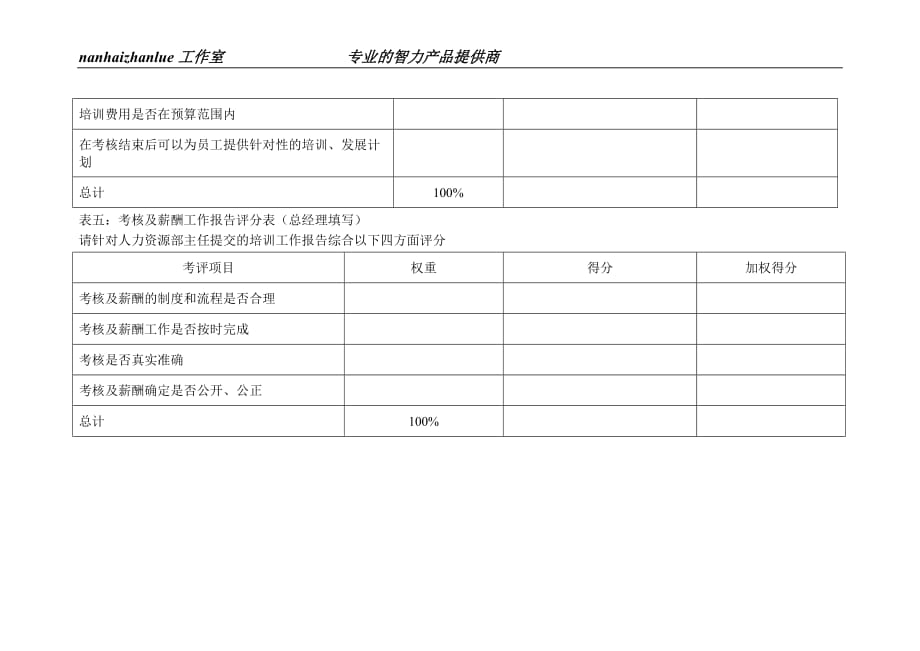 绩效指标某水电开发企业人力资源部主任岗位说明表精品_第4页