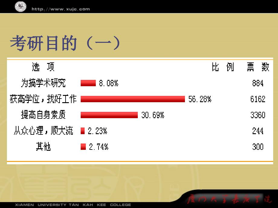 魏思梅厦门大学嘉庚学院讲解学习_第3页