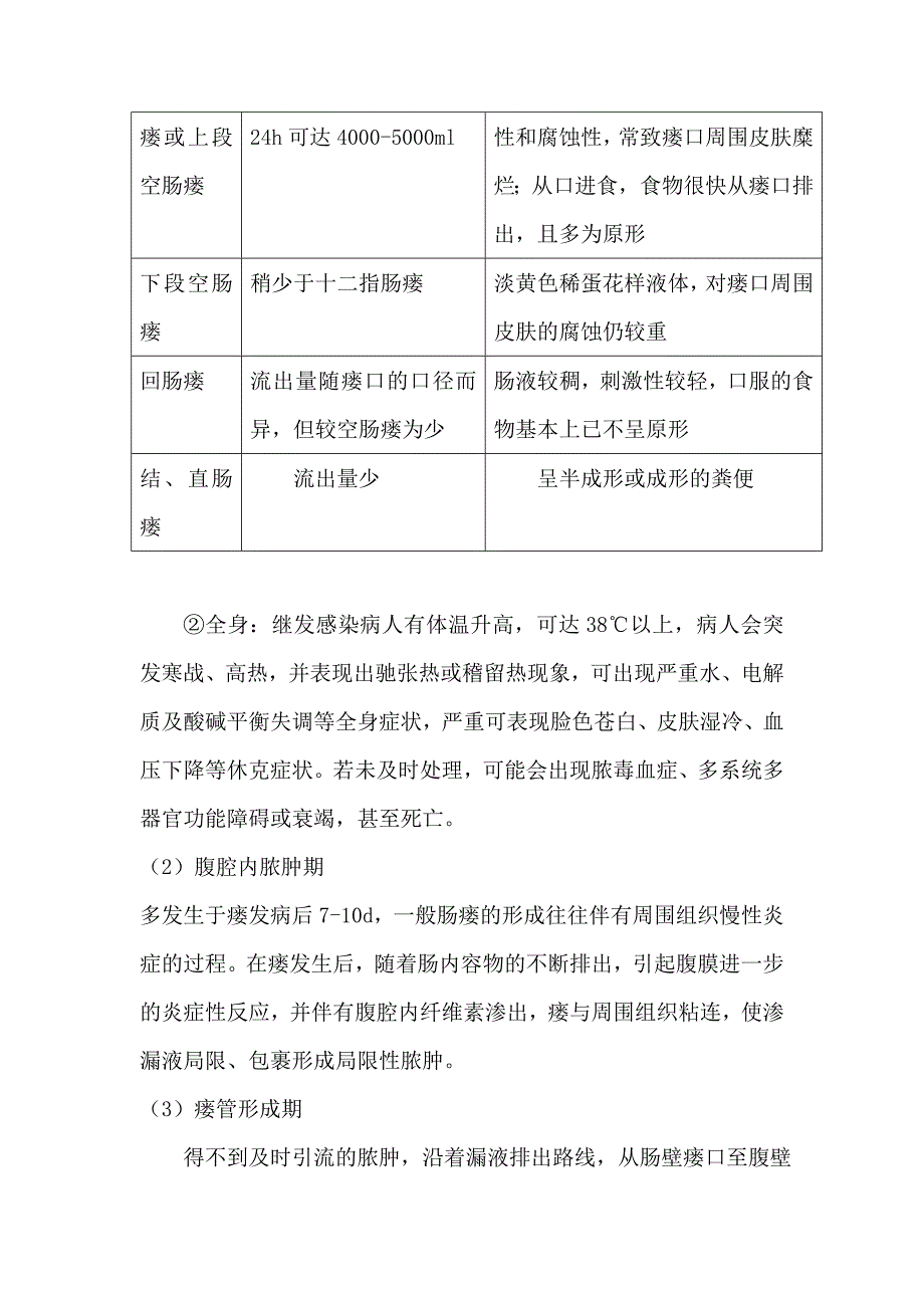 肠瘘健康教育项目内容.doc_第4页