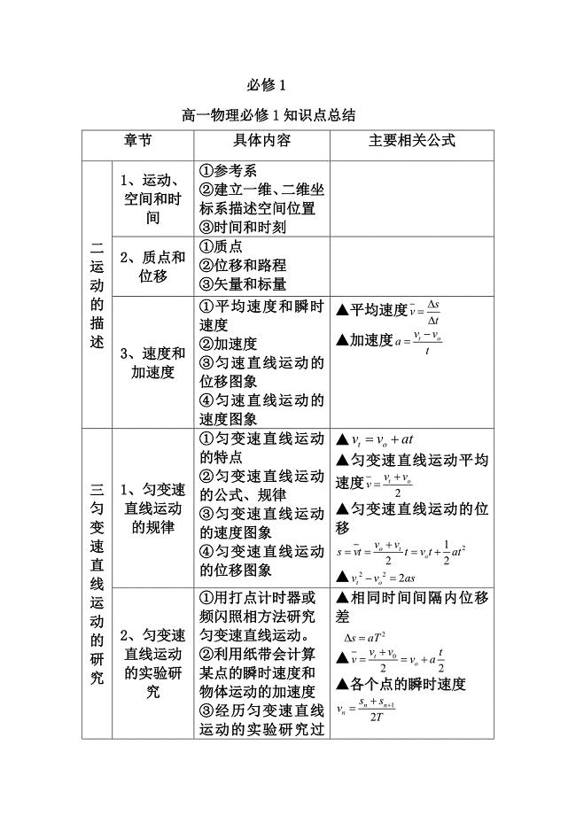 高中物理公式大全 (2)