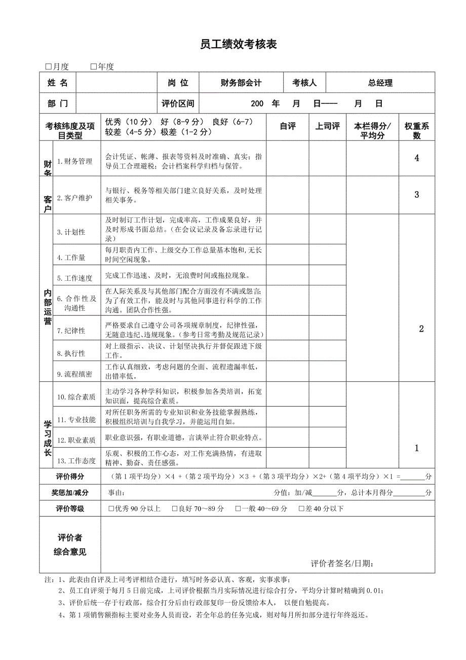 {绩效管理表格}员工绩效考核表模板._第5页