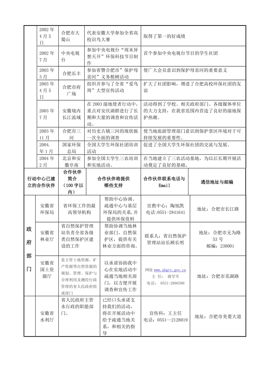 环境管理某某动物学会学生分会安徽大学环境保护协会安徽大学精品_第2页