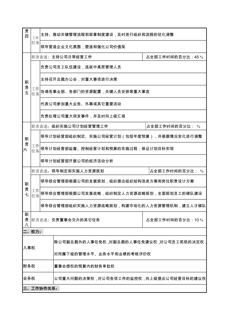 人力资源岗位职责武汉某环保科技公司职位说明书_第3页