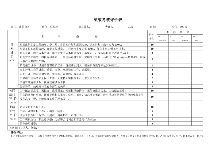 绩效管理表格绩效考核评价表建筑公司总经理精品_第1页