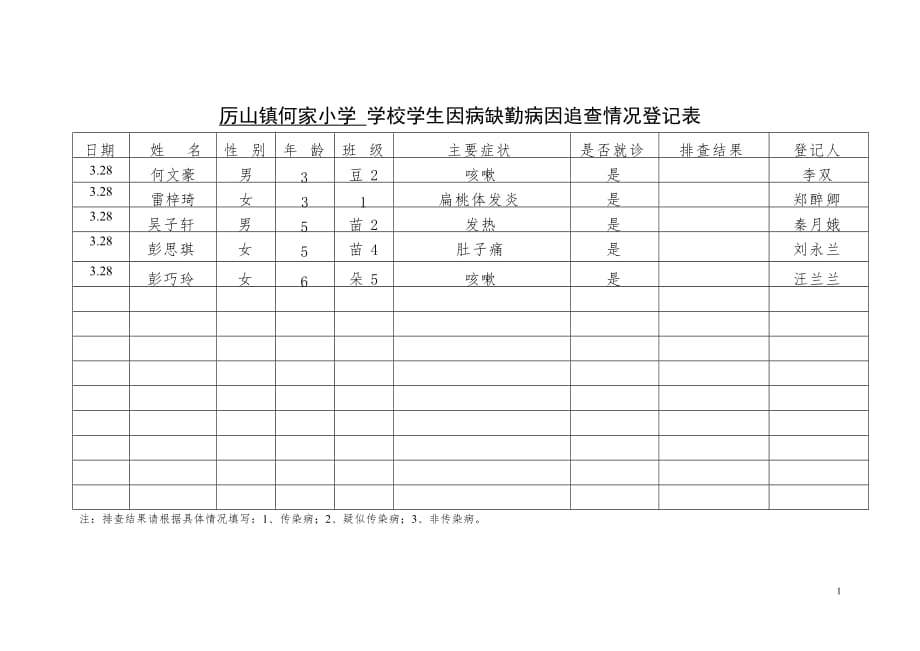 学校学生因病缺勤病因追查情况登记表_第1页