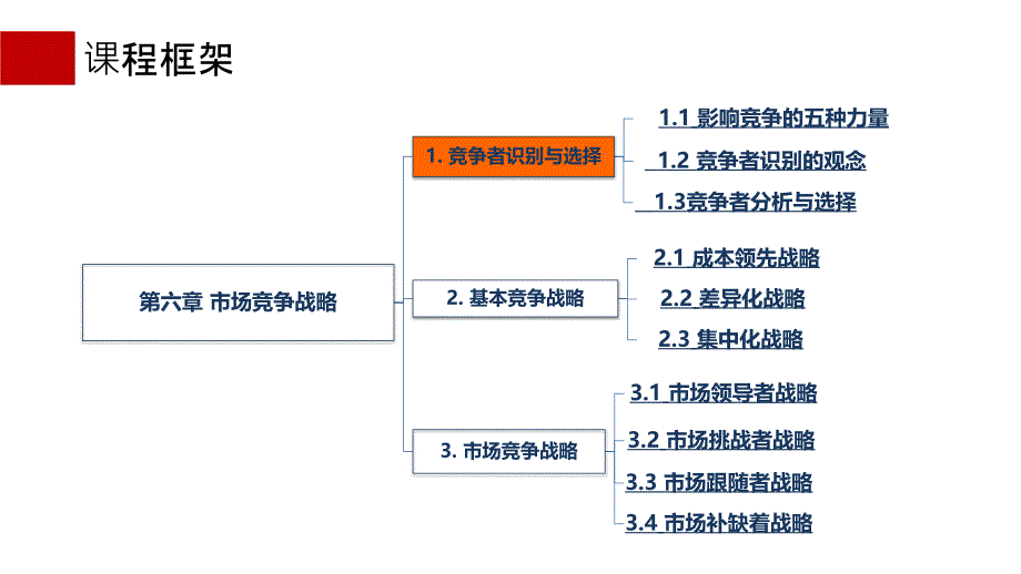 市场营销学 第6章_第2页