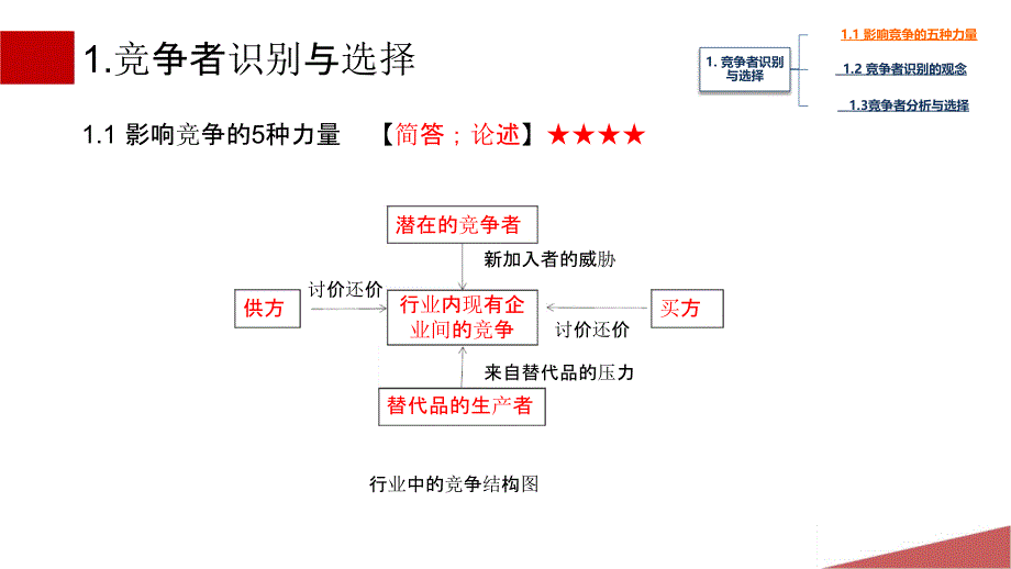 市场营销学 第6章_第4页