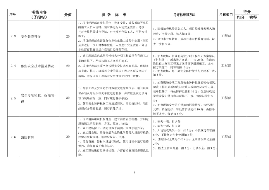 绩效指标文明安全施工管理绩效考核指标精品_第4页