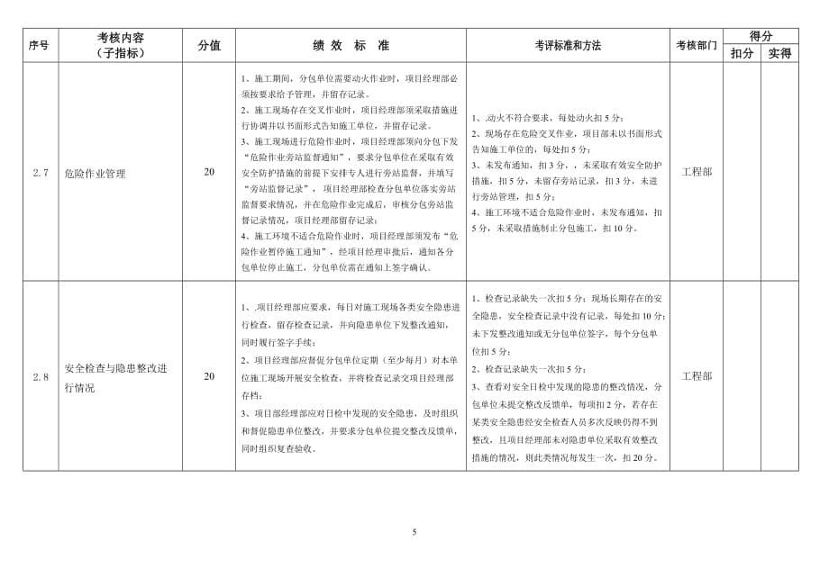 绩效指标文明安全施工管理绩效考核指标精品_第5页