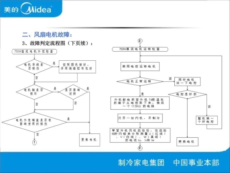 美的多联机模块机常见故障和维修实例幻灯片课件_第5页