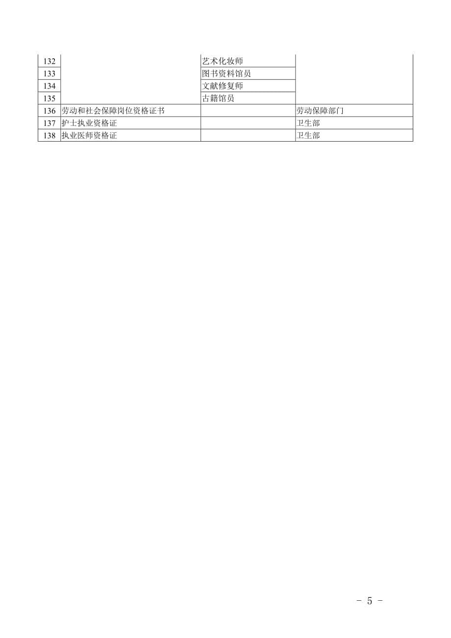 企业通用培训二批使用教育培训消费券取得的证书目录根据某市_第5页