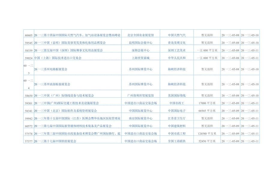 {会议管理}国际会议展览中心展会信息大全._第5页
