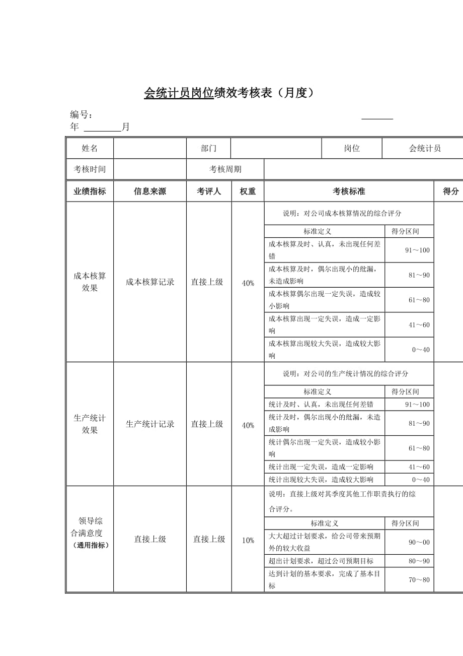 绩效管理表格江动股份会统计员岗位绩效考核表精品_第1页