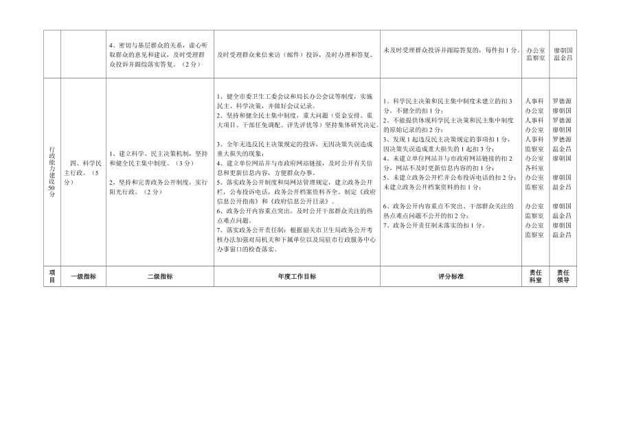 绩效管理表格韶关市卫生局绩效考评表精品_第4页