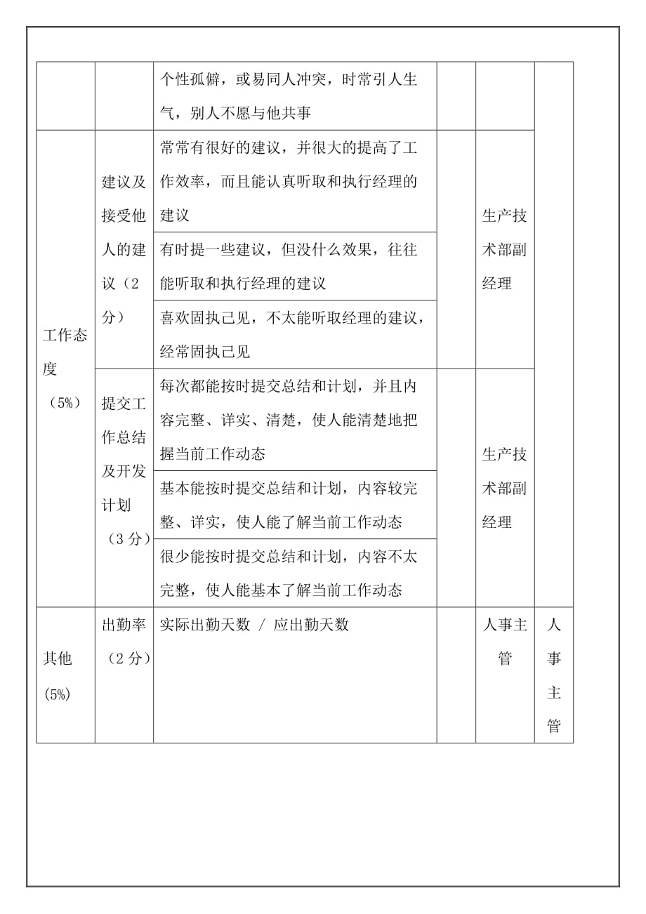 绩效管理表格研究发展部模拟语音系统产品主管工艺工程师年度考核表精品_第3页