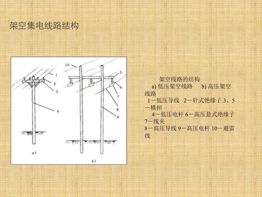 集电线路基础知识课件_第5页