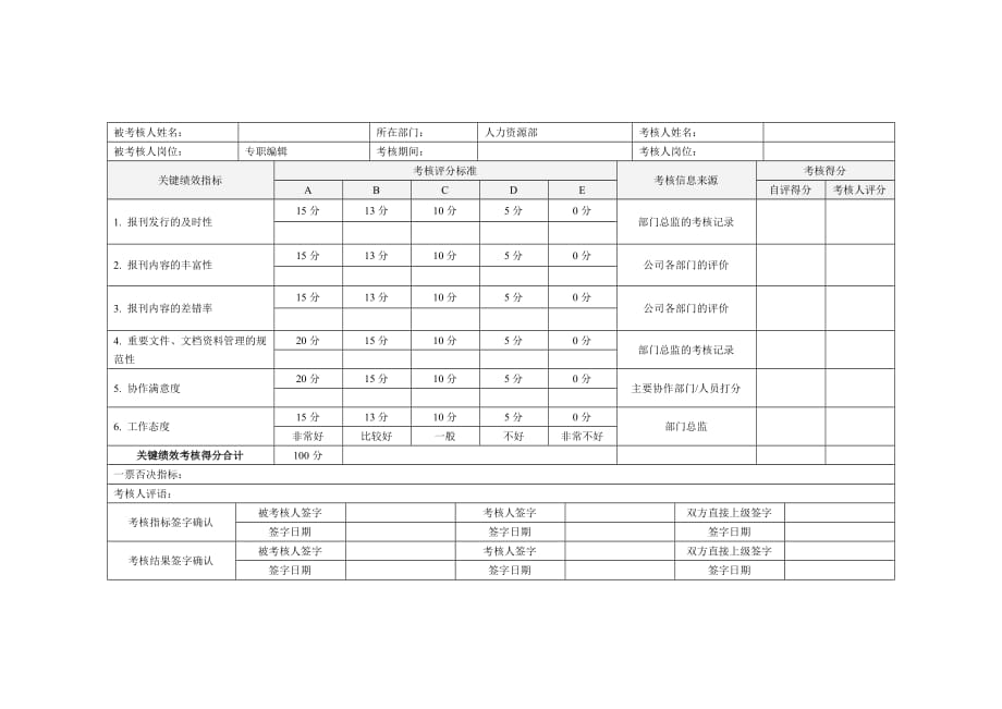 绩效指标日化企业专职编辑关键绩效考核指标表精品_第2页